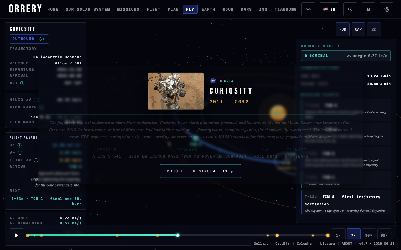 Curiosity flight