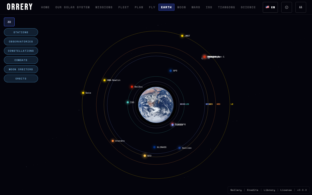 Earth orbit