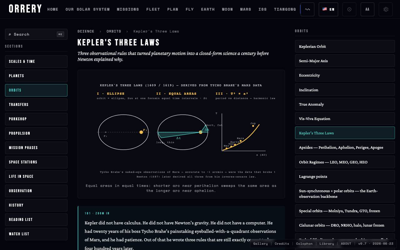 Science section page