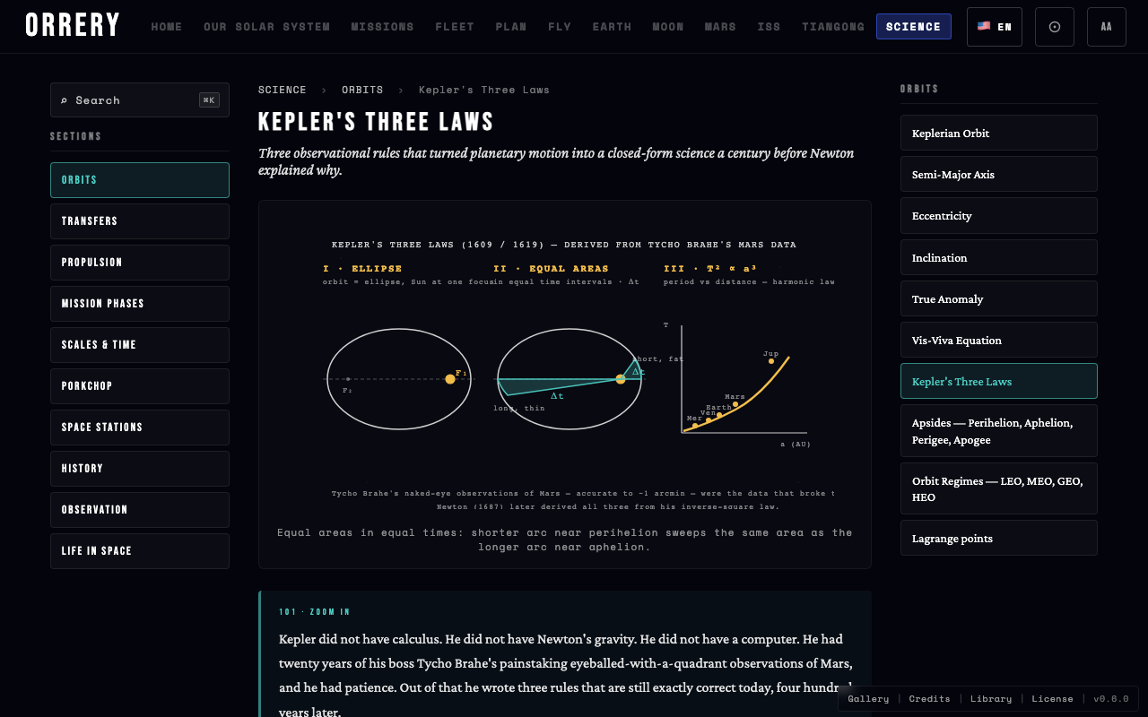 Science section page