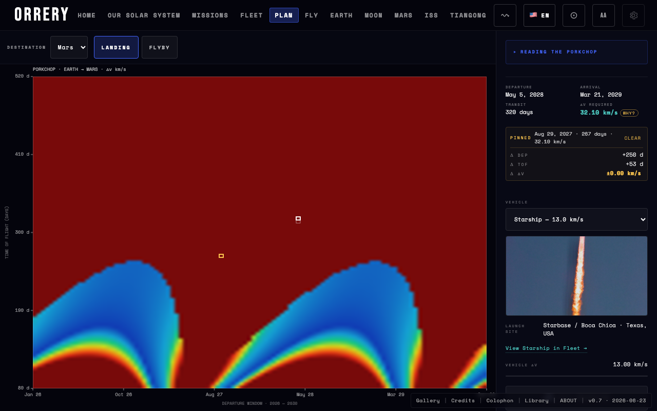 Mission Sandbox compare panel