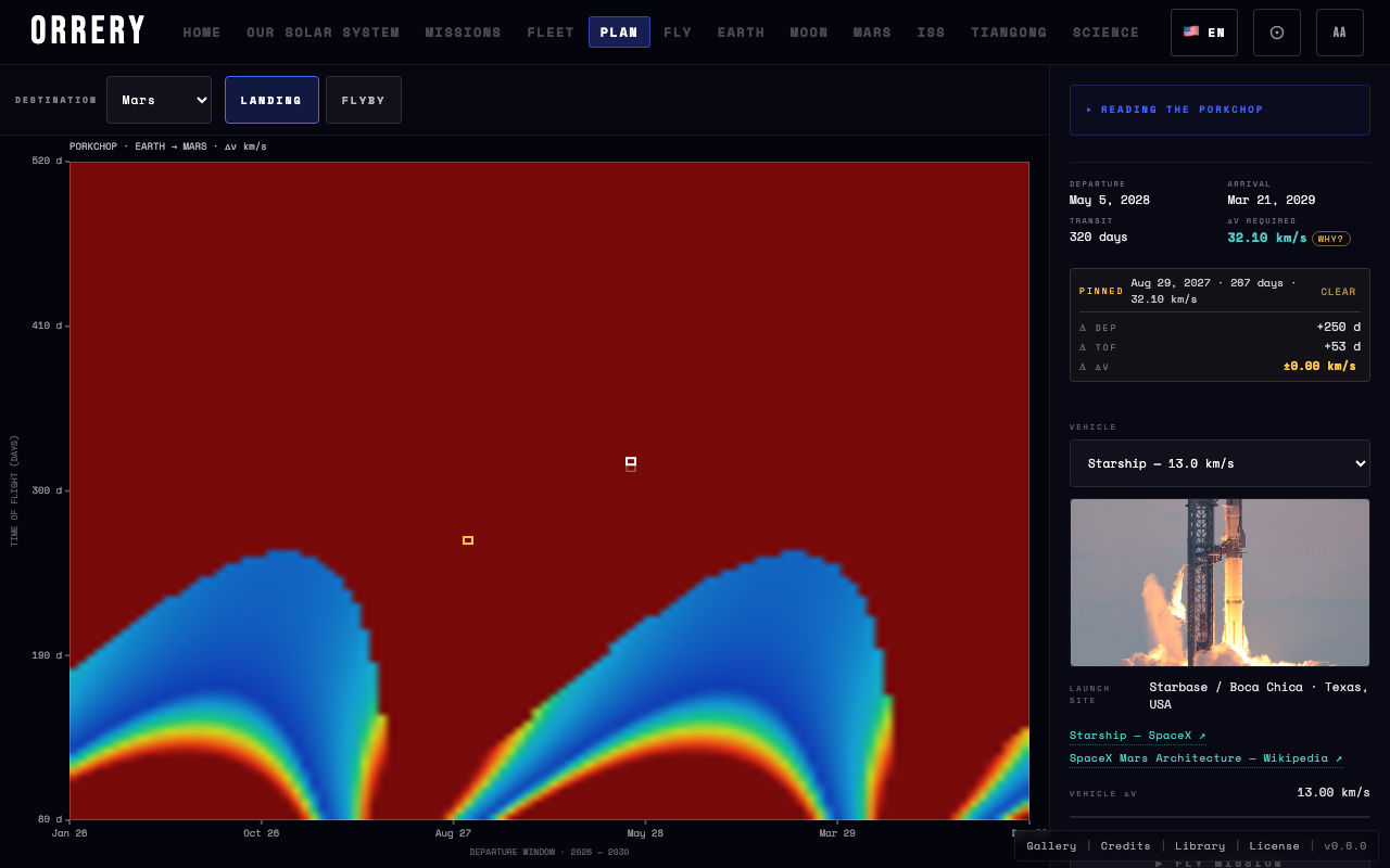 Mission Sandbox compare panel