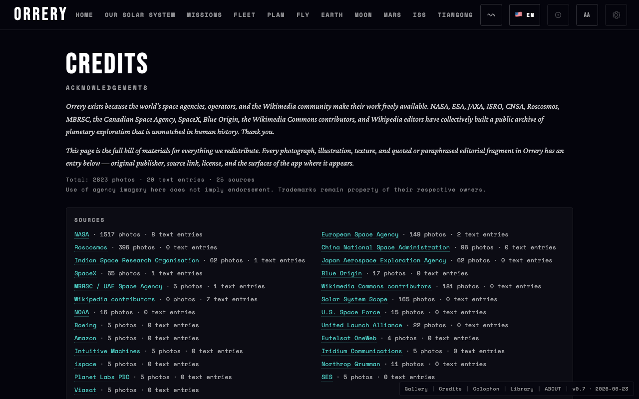Credits page