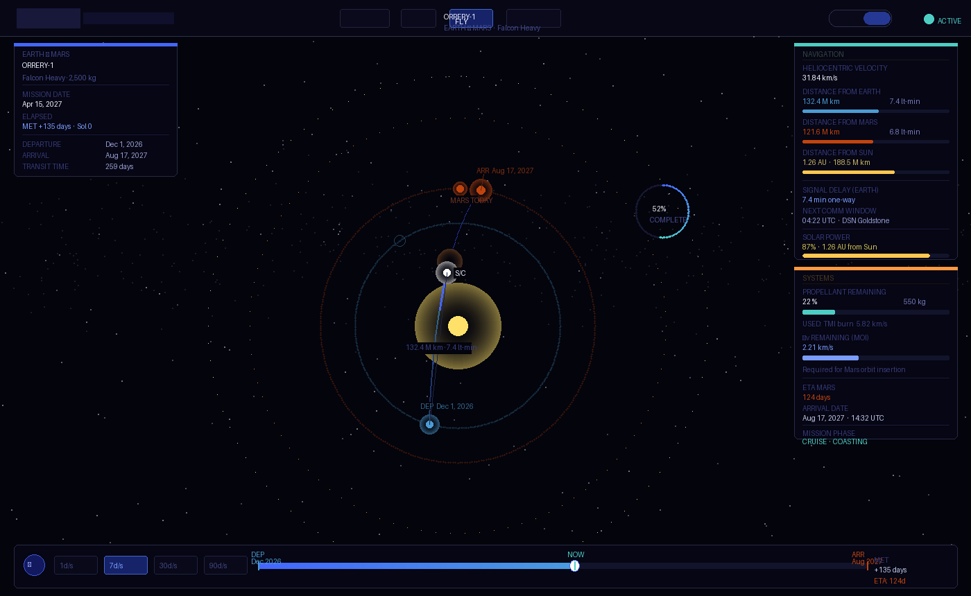 P03 Mission Arc — mid-flight, dual HUD panels, timeline scrubber, gradient transfer arc