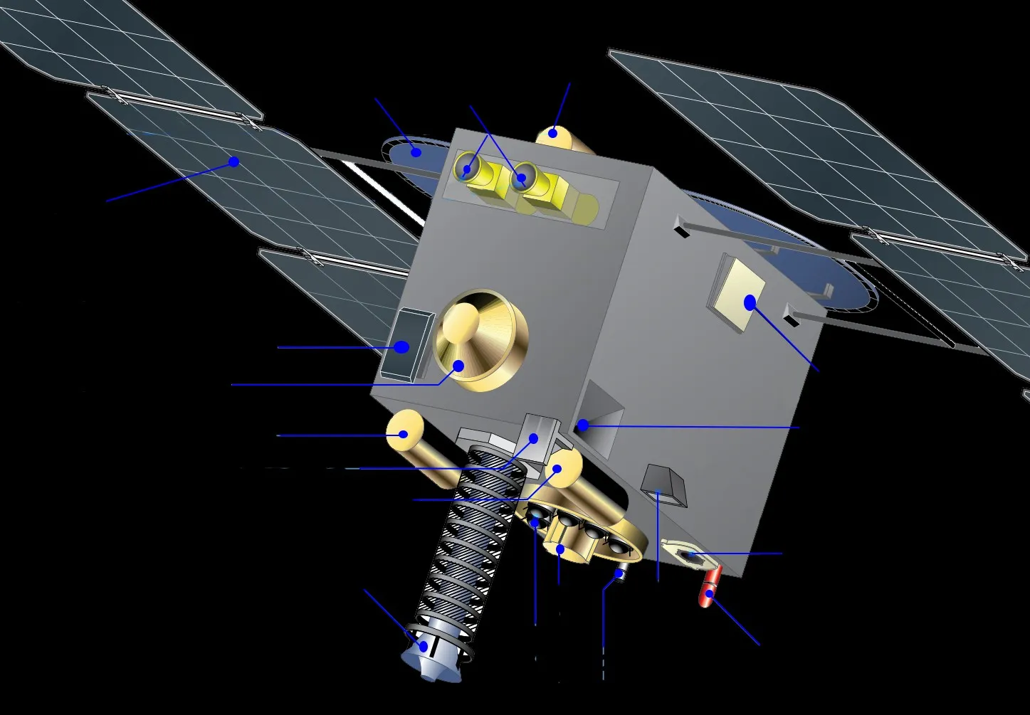 Hayabusa2 at asteroid Ryugu. Ion engines for the long cruise, a sampling horn to catch material kicked up at a touch, and a small impactor to blast an artificial crater and reach shielded subsurface rock.