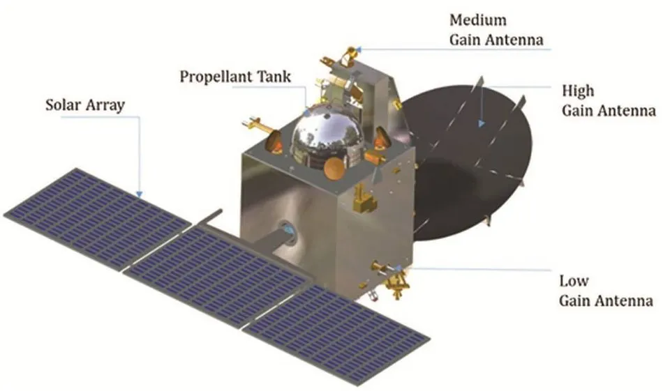 The Mars Orbiter Mission — small, light, and built fast on proven hardware. Its instruments were modest; its real payload was proof that India could reach another planet and enter its orbit on the first try.
